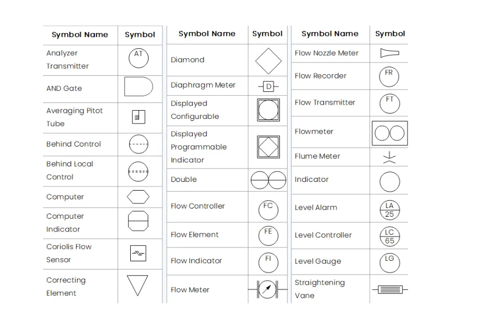 نمادهای تجهیزات